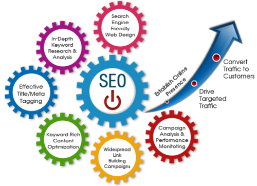 Outdocks Seo service
